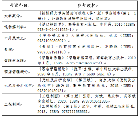 2022年长沙师范学院专升本参考教材